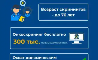 Изменения в системе здравоохранения России рост продолжительности жизни и снижение смертности