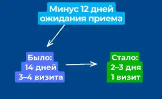 Перемены в первичном звене: как новые меры повлияют на доступность медицинской помощи и здоровье населения