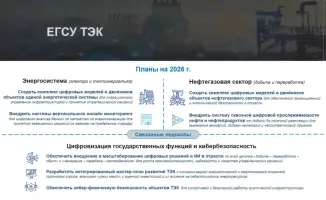 Цифровизация энергетики России: новые технологии на подходе
