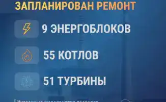 В этом году обновят 17,1 тыс. км электросетей и 377 км тепловых сетей, а также проведут ремонт 9 энергоблоков, 55 котлов и 51 турбины.