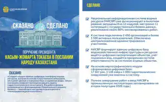 Создание Национальной информационной системы водных ресурсов в Казахстане для мониторинга водных ресурсов