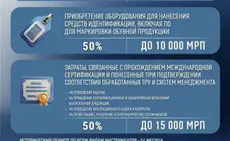 Государство увеличивает поддержку бизнеса: новые меры возмещения затрат на транспортировку и сертификацию
