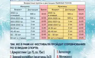 Международный зимний фестиваль «Буркасын-2026» в Астане: 25-летие и 13 видов спорта