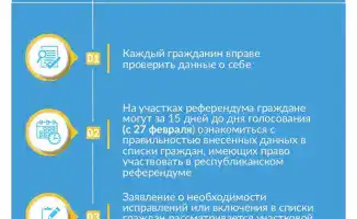 Проверка списков для референдума в Казахстане