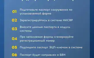 Реестр водохозяйственных и гидротехнических сооружений ответственность собственников