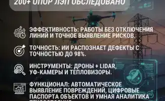 Внедрение ИИ и дронов в диагностику энергообъектов: повышение надежности энергоснабжения в Казахстане