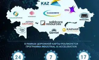 Искусственный интеллект в промышленности Казахстана: перспективы и вызовы цифровой трансформации до 2026 года