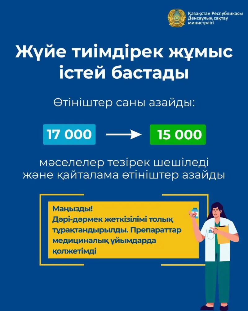ДЕНСАУЛЫҚ САҚТАУ МИНИСТРЛІГІ: ДӘРІ-ДӘРМЕК БОЙЫНША «ҚЫЗУ ЖЕЛІ» ОПЕРАТОРЛАРЫ 15 МЫҢНАН АСТАМ ӨТІНІШІТІ ӨҢДЕДІ (2)