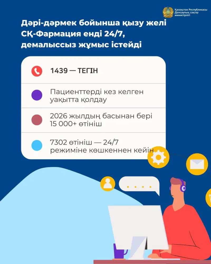 ДЕНСАУЛЫҚ САҚТАУ МИНИСТРЛІГІ: ДӘРІ-ДӘРМЕК БОЙЫНША «ҚЫЗУ ЖЕЛІ» ОПЕРАТОРЛАРЫ 15 МЫҢНАН АСТАМ ӨТІНІШІТІ ӨҢДЕДІ (5)