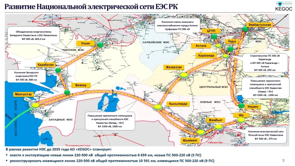 Западный Казахстан объединят с Единой энергосистемой до конца 2027 года Астане
