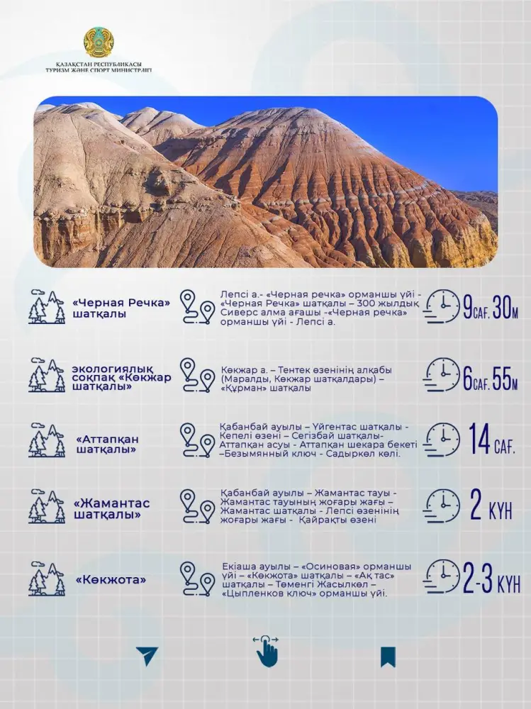 Экологические туристские маршруты области Жетісу: природное наследие и устойчивый туризм Астане