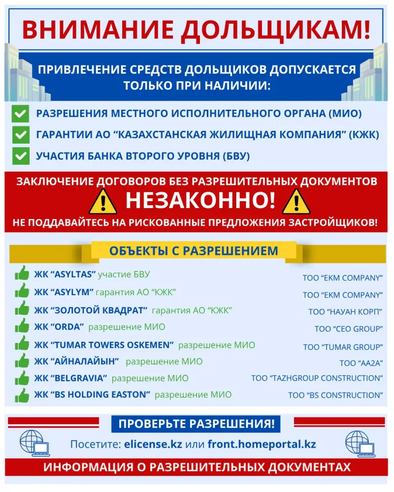 Внимание инвесторов: как защитить свои интересы при покупке недвижимости в Казахстане Астане