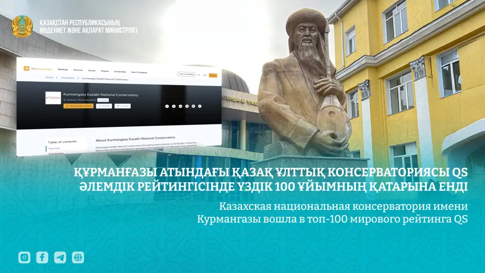 Казахская национальная консерватория имени Курмангазы вошла в топ-100 мирового рейтинга QS по исполнительскому искусству Астане