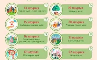 Празднование Көрісу күні в Астане: укрепление традиций и культурной идентичности