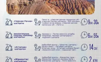 Экологические туристские маршруты области Жетісу: природное наследие и устойчивый туризм