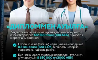 Стартовал проект «Қаладан – ауылға»: информация доступна через колл-центр и сайт