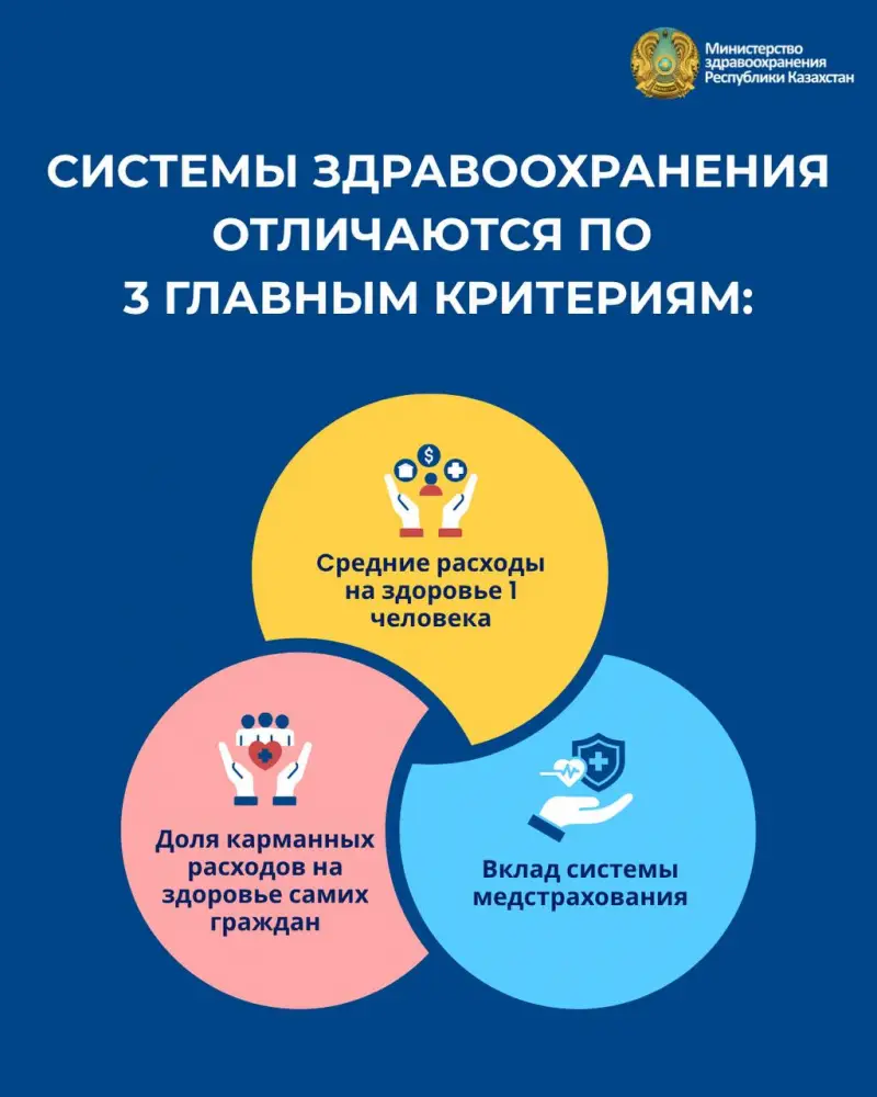 Казахстанская система здравоохранения: доступность медицинских услуг по сравнению с соседями в Центральной Азии Астане