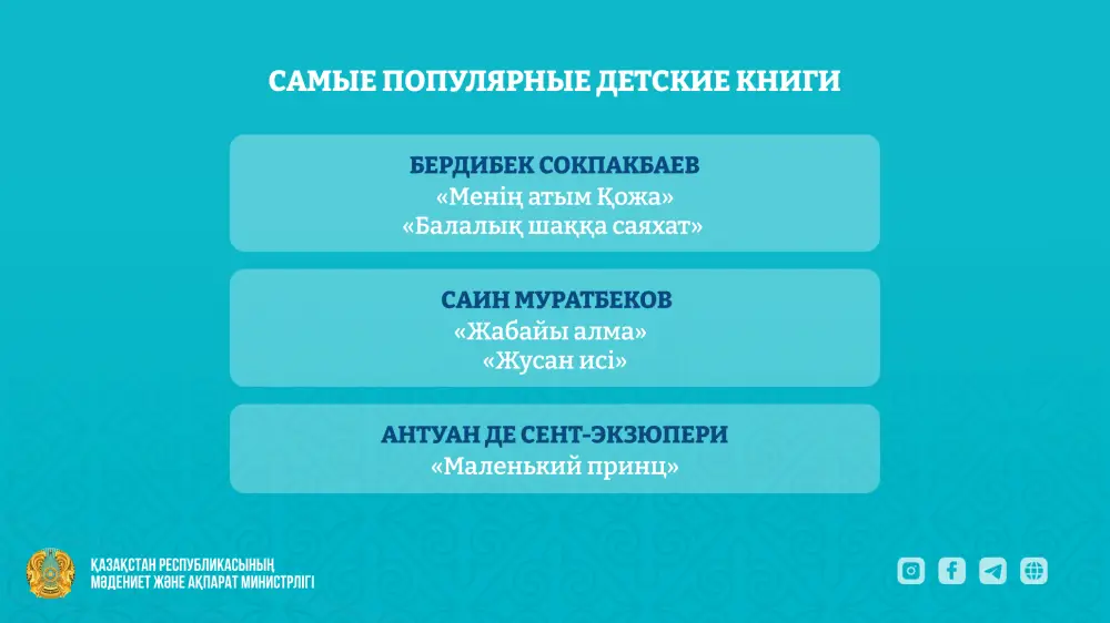 В Казахстане 2026 год станет годом сказок: 42 тысячи новых детских книг на полках маленьких читателей! Астане