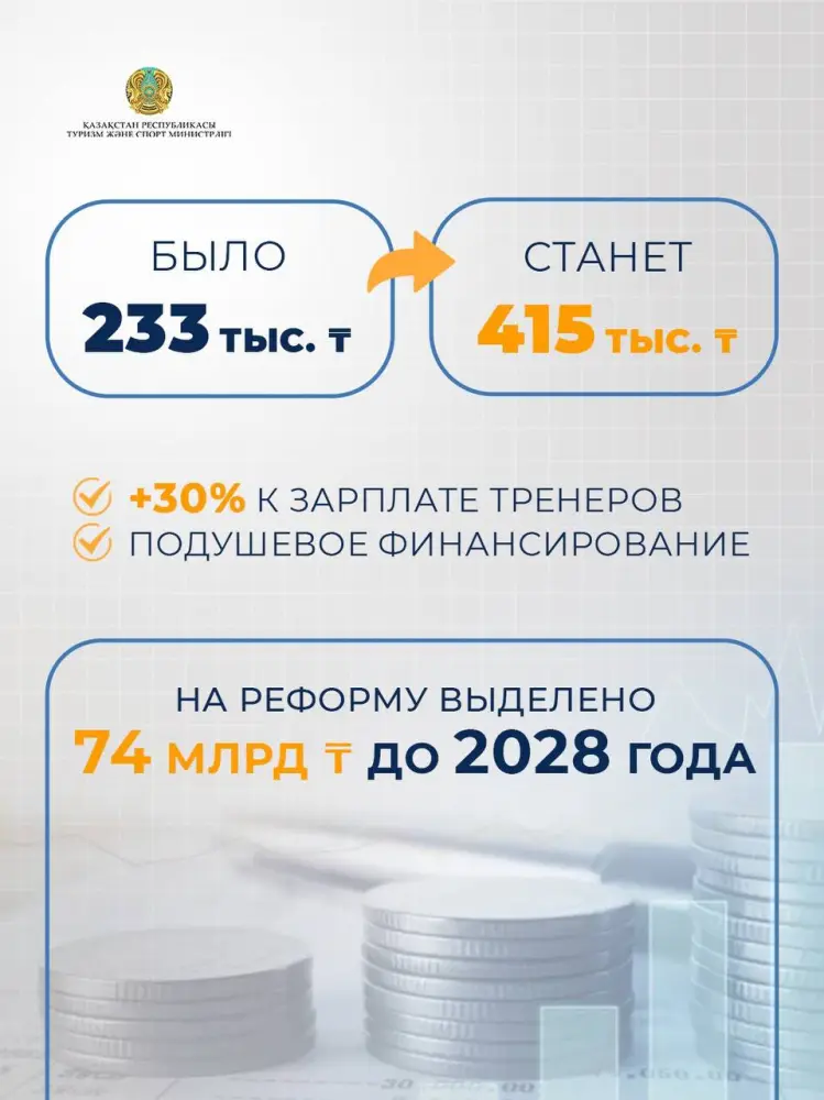 Новая волна поддержки: Президент запускает финансирование для юных чемпионов Астане