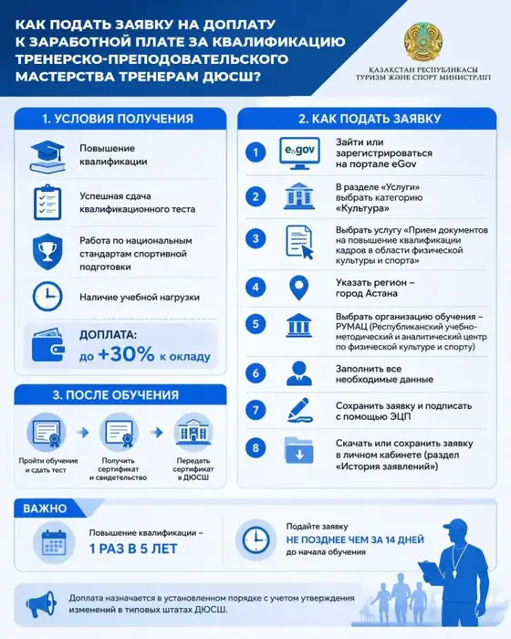 Путь к повышению: как тренерам ДЮСШ получить заслуженную доплату за мастерство Астане