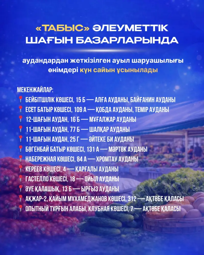 Доступность сельскохозяйственной продукции в социальных мини-рынках Актобе Астане