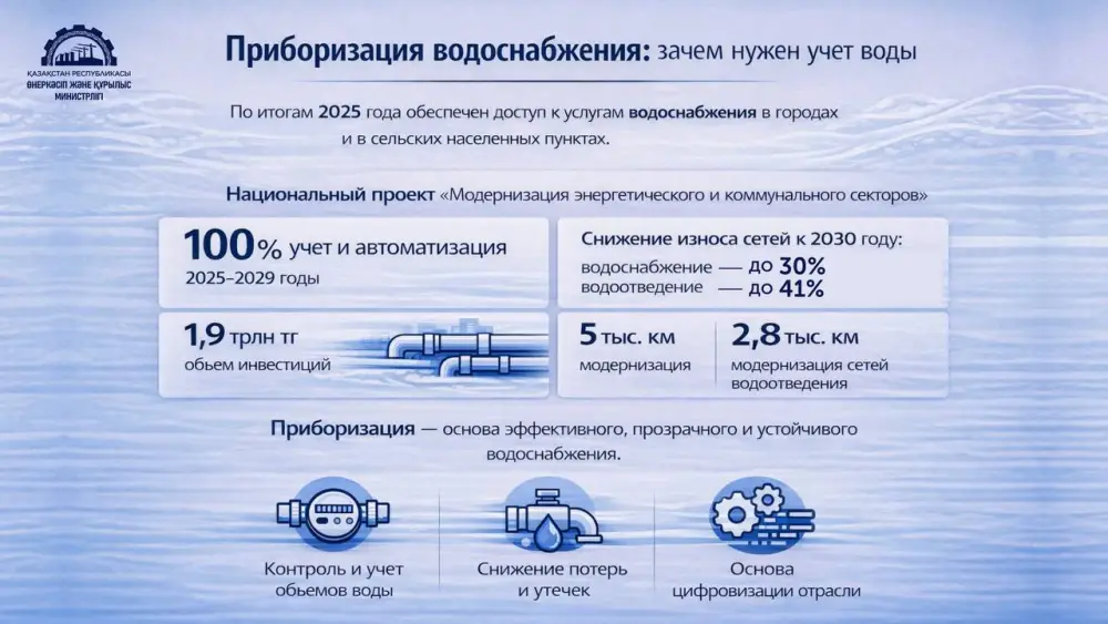 Учет воды в приборизации водоснабжения и управление ресурсами Астане