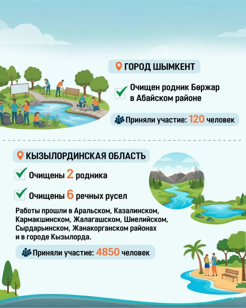 Республиканская экологическая акция «Мөлдір бұлақ» (3)