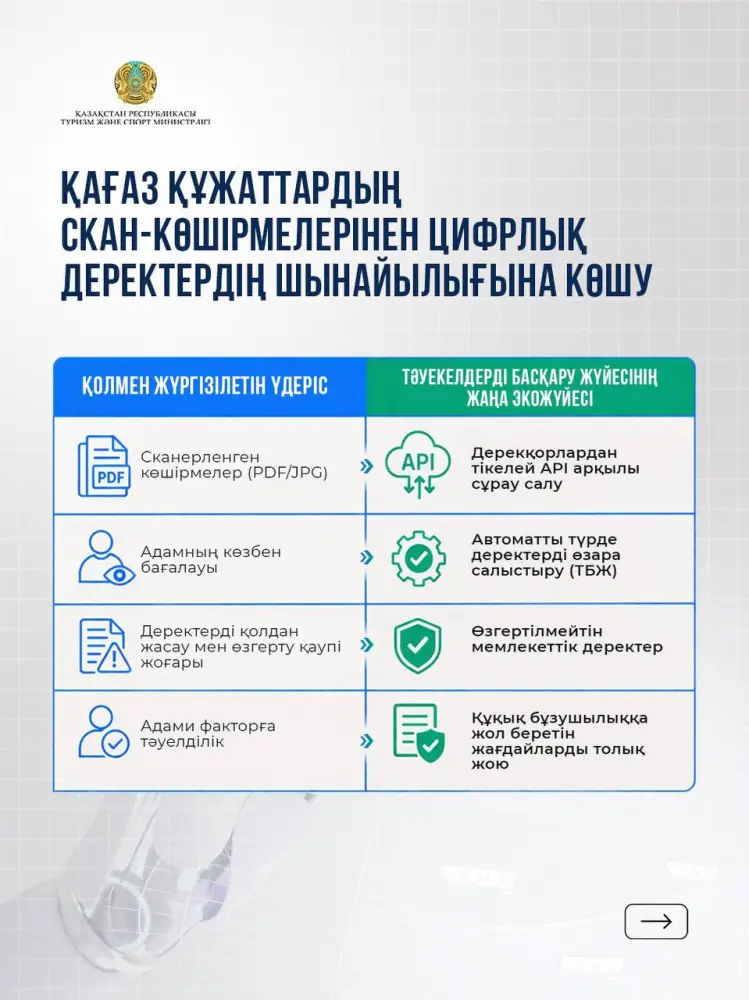 Лицензии для туроператоров теперь выдаются в автоматическом формате Астане