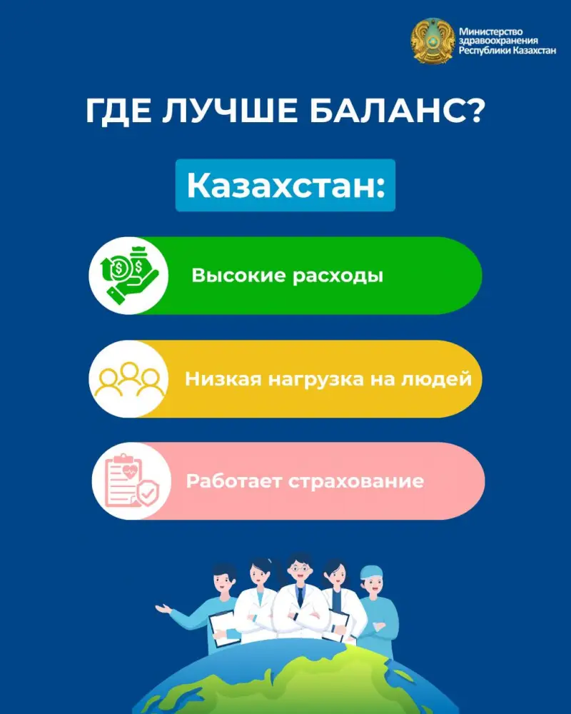 КАЗАХСТАНЦЫ ПЛАТЯТ ЗА МЕДИЦИНУ МЕНЬШЕ, ЧЕМ ЖИТЕЛИ СОСЕДНИХ СТРАН ЦЕНТРАЛЬНОЙ АЗИИ (5)