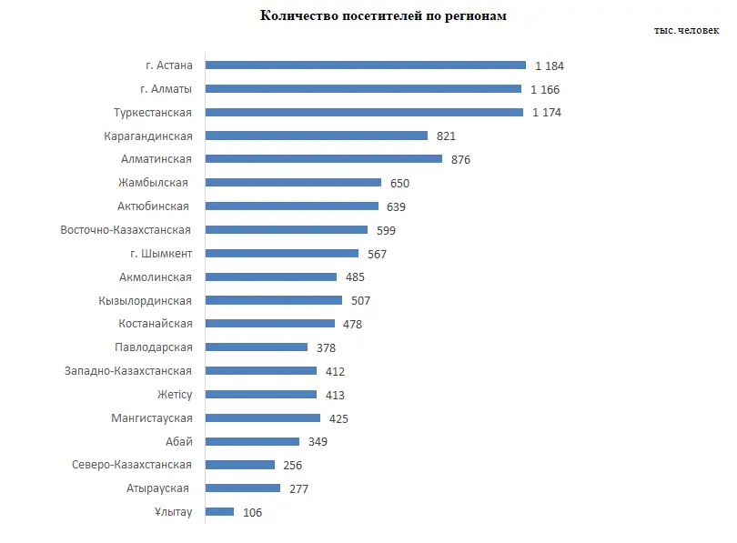 О расходах домашних хозяйств на поездки в Республике Казахстан (2)