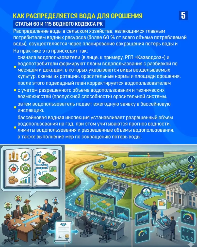 ЗАКОН И ПОРЯДОК. Учет и распределение воды: как работает система лимитов (5)