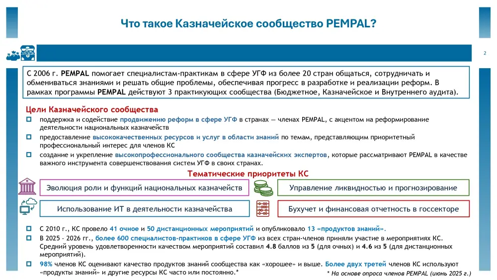Обсуждение ключевых тенденций в развитии казначейских систем на онлайн-конференции PEMPAL: акцент на взаимном обучении и обмене опытом Астане