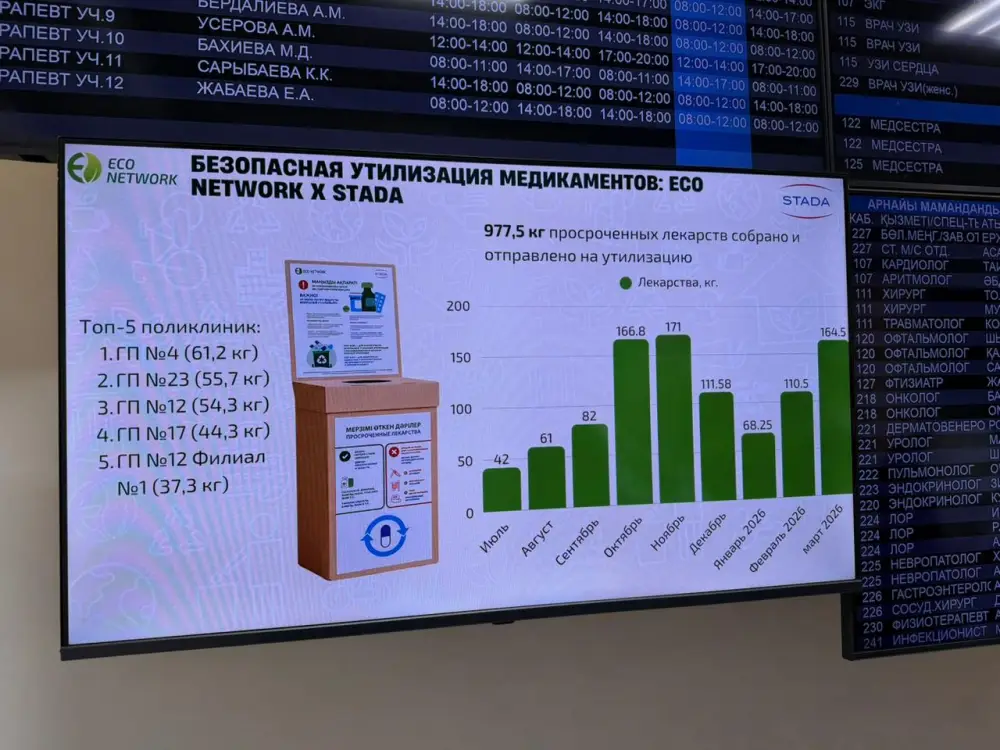 Сбор просроченных лекарств в Алматы Астане