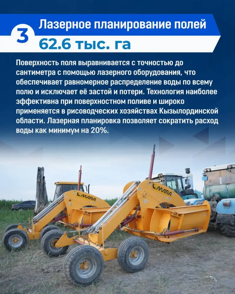 Современные водосберегающие технологии для фермеров Казахстана Астане