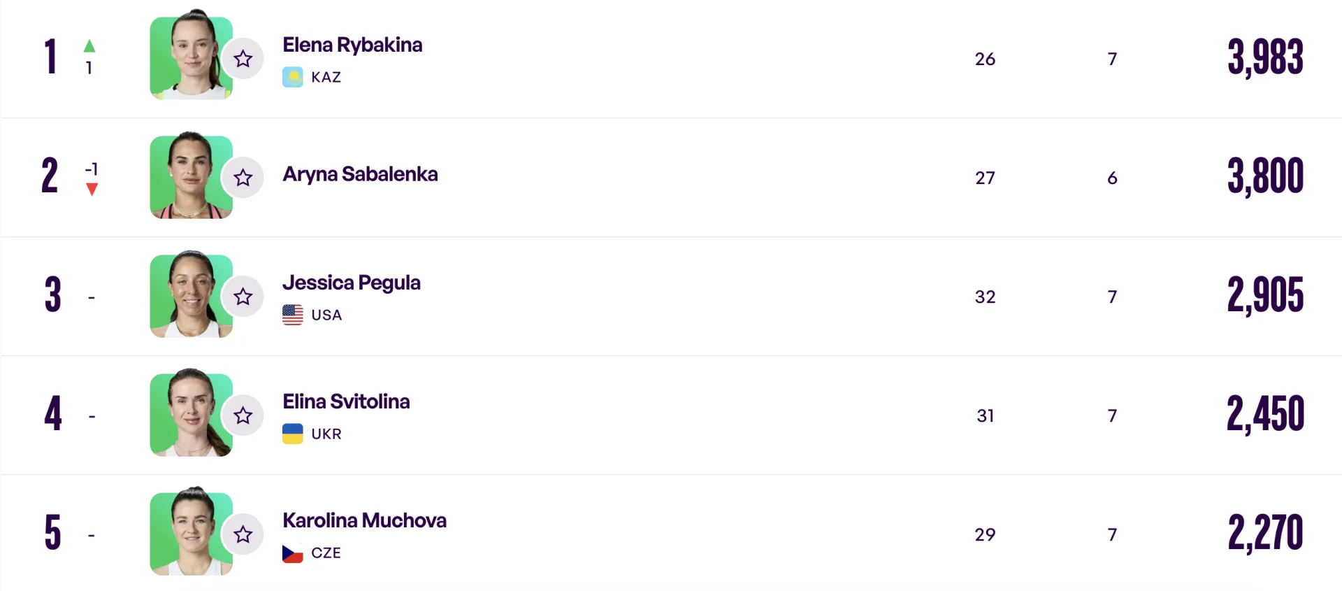 Елена Рыбакина