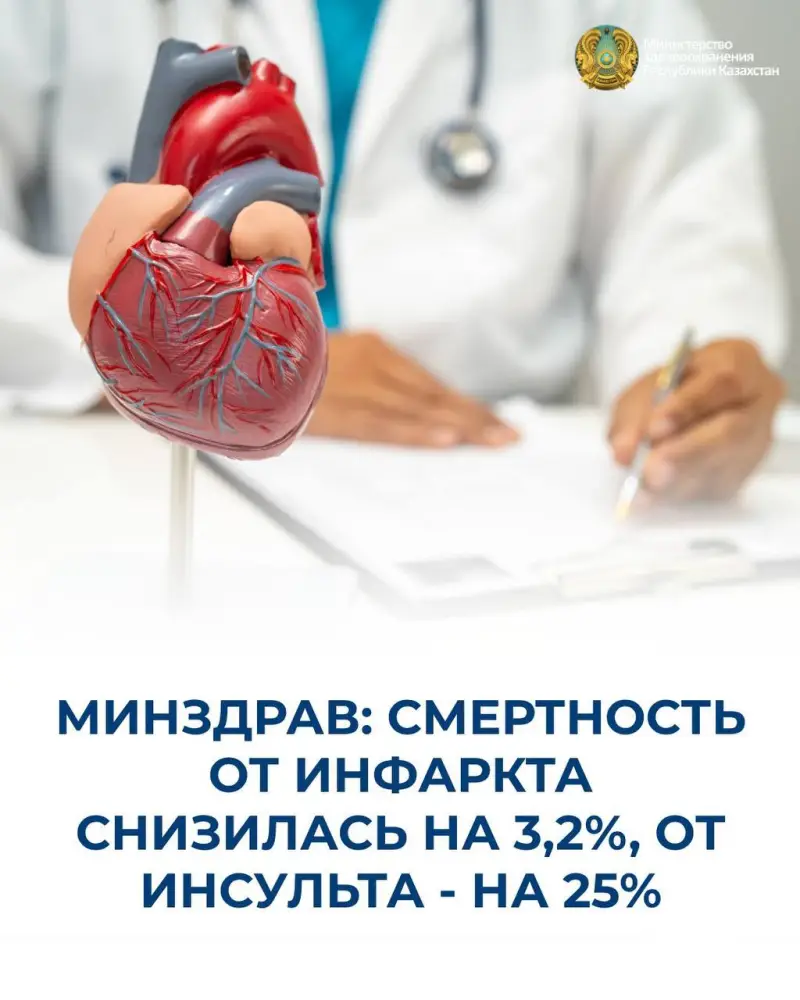 Инфаркт и инсульт: статистика, которая удивляет! Астане