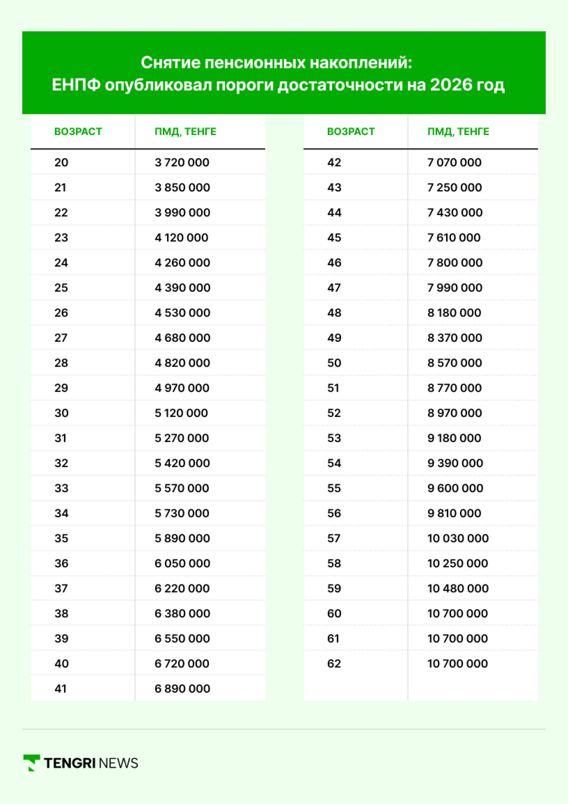 пороги достаточности на 2026 год
