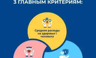 Казахстанская система здравоохранения: доступность медицинских услуг по сравнению с соседями в Центральной Азии