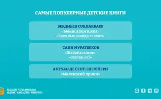 В Казахстане 2026 год станет годом сказок: 42 тысячи новых детских книг на полках маленьких читателей!