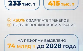 Новая волна поддержки: Президент запускает финансирование для юных чемпионов