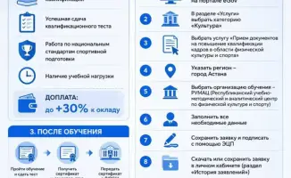 Путь к повышению: как тренерам ДЮСШ получить заслуженную доплату за мастерство
