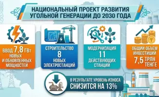 Электрическая революция: Казахстан меняет правила игры!