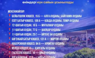 Доступность сельскохозяйственной продукции в социальных мини-рынках Актобе
