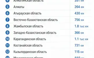 Снижение аварийности на электросетях в Казахстане: последствия для надежности электроснабжения