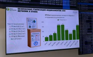 Сбор просроченных лекарств в Алматы