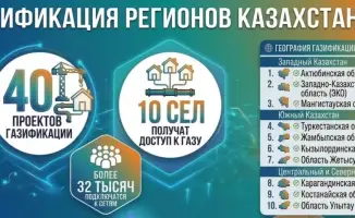 Газификация: где ждут голубое топливо в 2026?