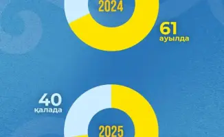 Спорт в деревне: новый тренд 2025 года!