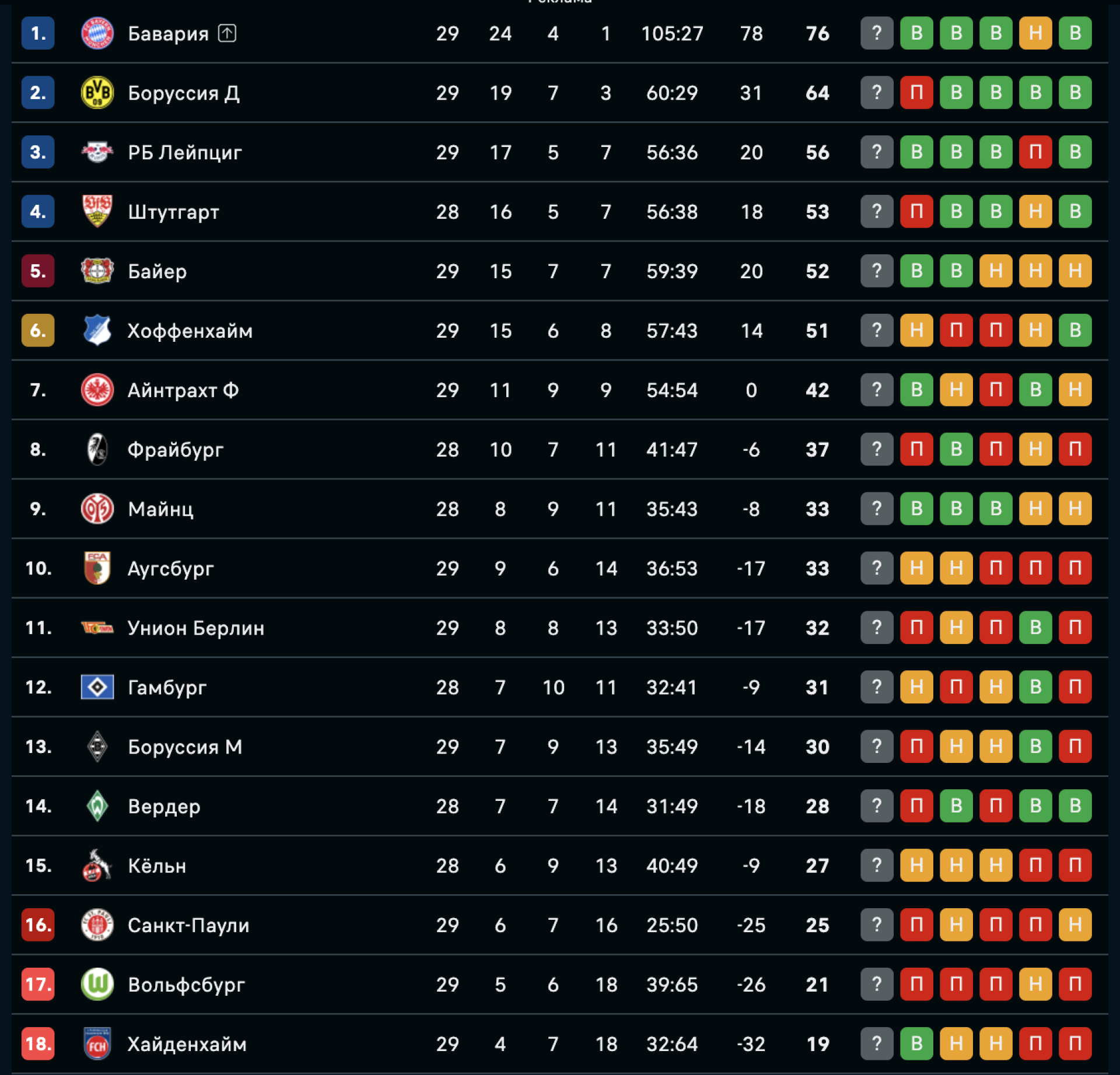 Скриншот: flashscorekz.com