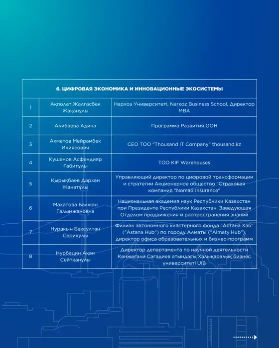 Определены финалисты проекта «Школа аналитики. Алматы» (5)