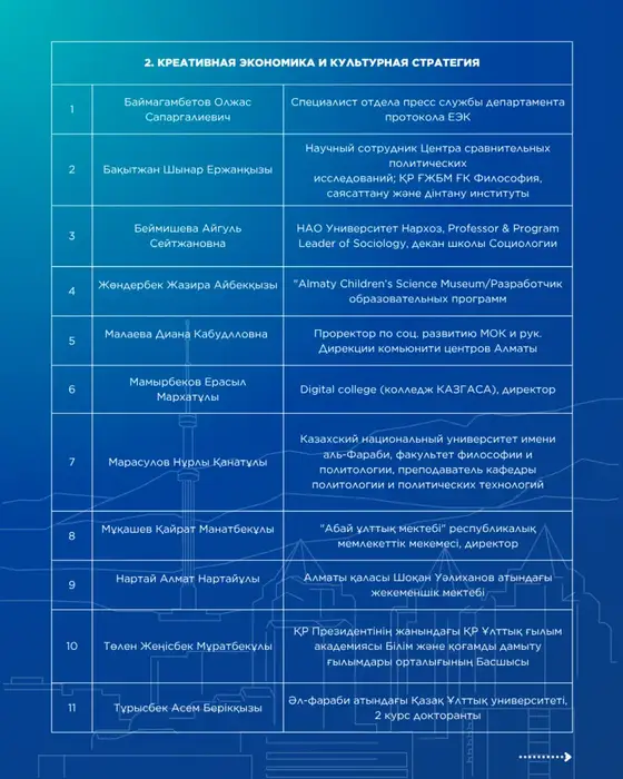 Определены финалисты проекта «Школа аналитики. Алматы» (2)